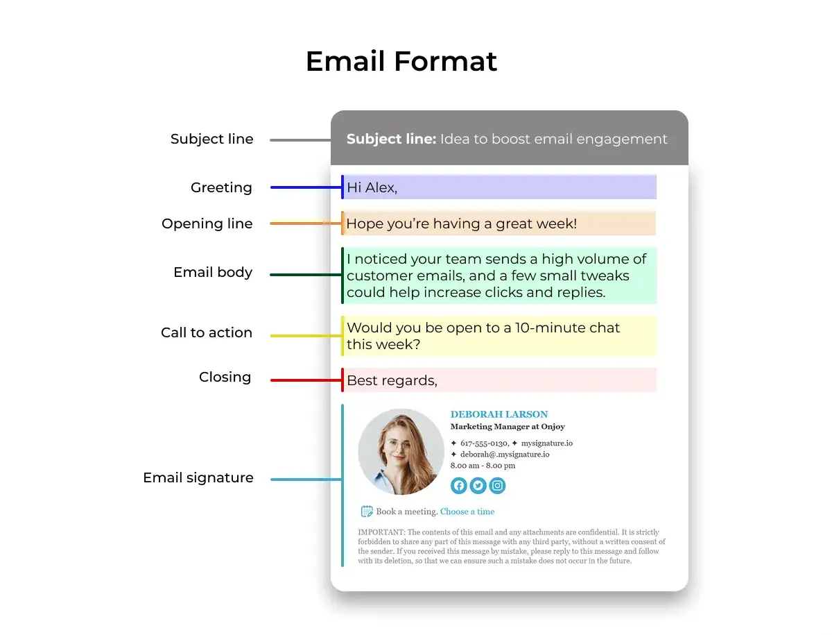 Ejemplo de formal email structure: línea de asunto, saludo, cuerpo, llamada a la acción y firma.